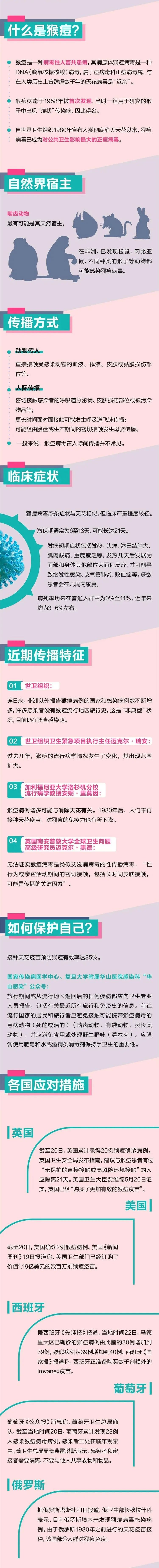 緊急！越來(lái)越近，剛剛，中國(guó)香港報(bào)告猴痘病例??！