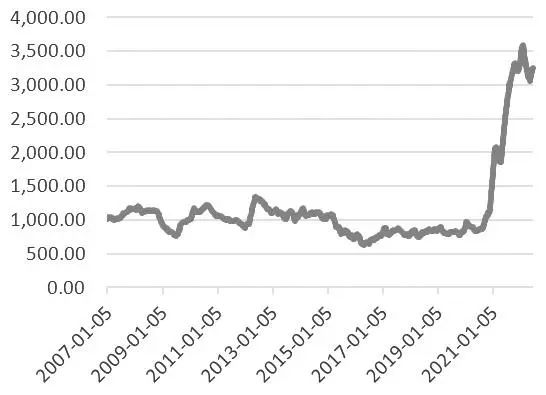 一文讀懂集裝箱航運(yùn)期貨
