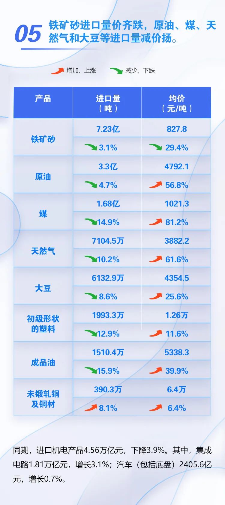 圖解｜前8個(gè)月我國(guó)外貿(mào)進(jìn)出口增長(zhǎng)10.1%