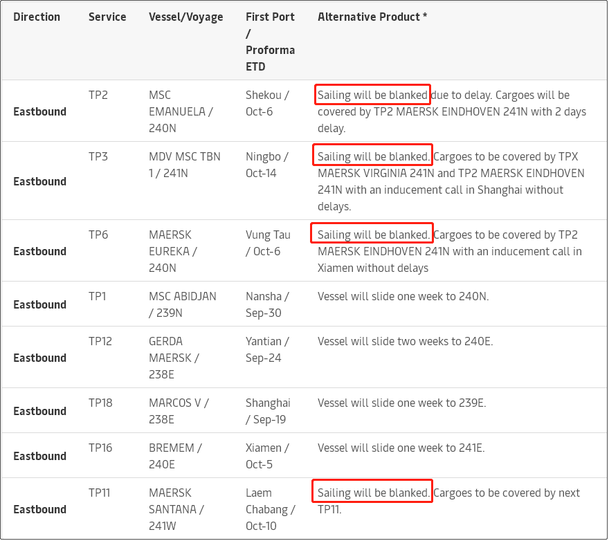 大面積停航，未來五周94個(gè)航次被取消！船公司發(fā)布航次調(diào)整及取消通知 (附停航跳港匯總)