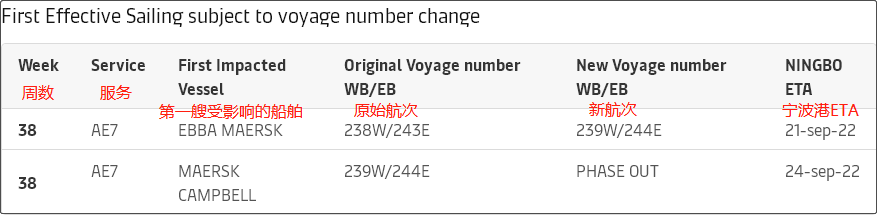 大面積停航，未來五周94個(gè)航次被取消！船公司發(fā)布航次調(diào)整及取消通知 (附停航跳港匯總)