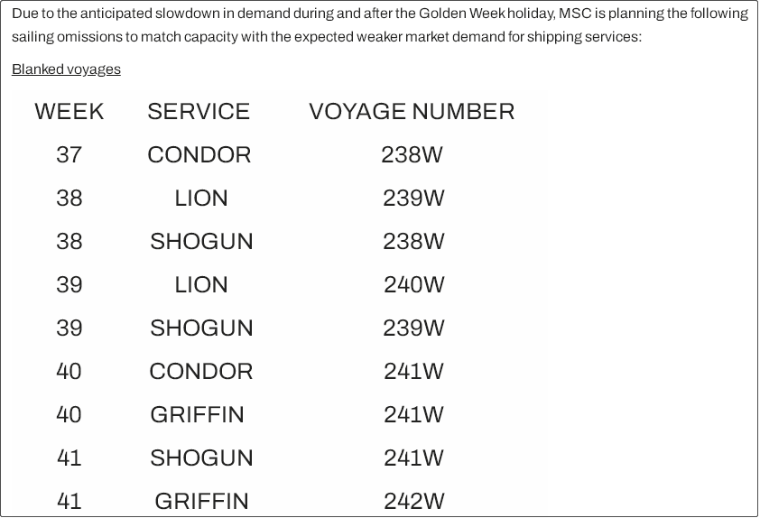 大面積停航，未來五周94個(gè)航次被取消！船公司發(fā)布航次調(diào)整及取消通知 (附停航跳港匯總)