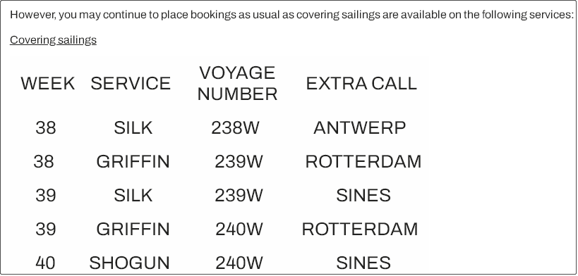 大面積停航，未來五周94個(gè)航次被取消！船公司發(fā)布航次調(diào)整及取消通知 (附停航跳港匯總)