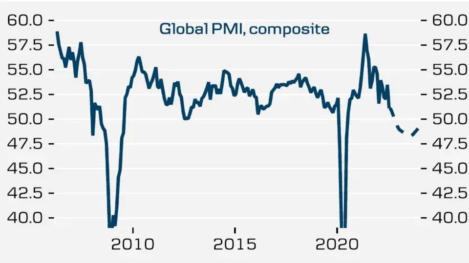 “美國需求正在減弱，集運業(yè)將遭遇打擊”