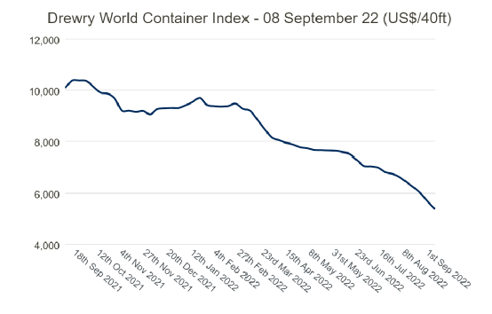 航運(yùn)市場(chǎng)接下來怎么走？全世界將目光聚焦到中國(guó)