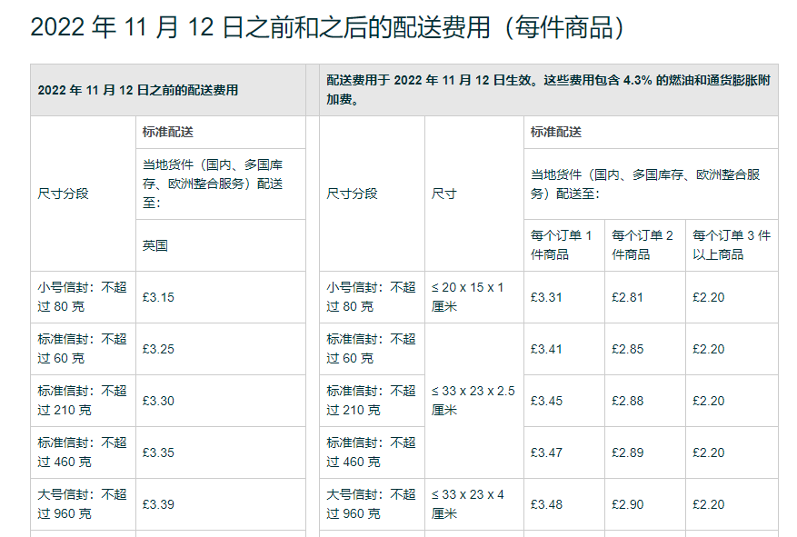 還要漲？！亞馬遜最新公告11月12日起將上漲英國站MCF費用！