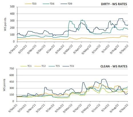 全球原油出口地圖正在重繪
