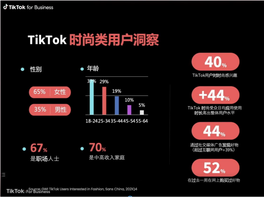 TikTok爆款類目運(yùn)營技巧：時(shí)尚、美妝及家居品類