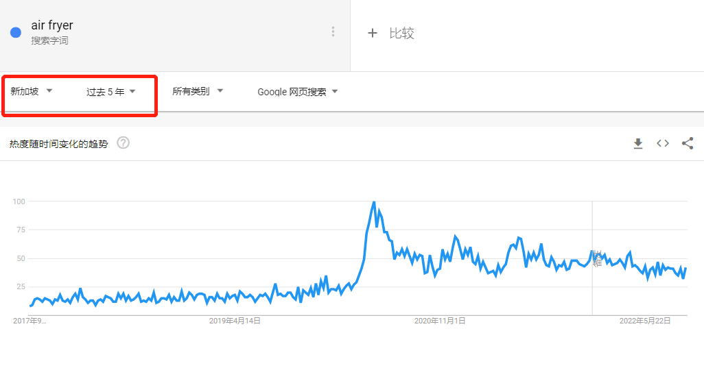 TikTok搜索量周榜第一！這款單品又“炸”了