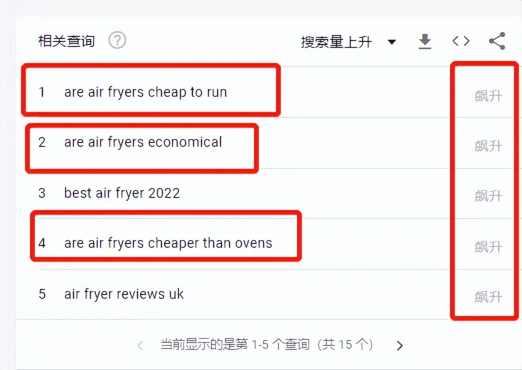 TikTok搜索量周榜第一！這款單品又“炸”了