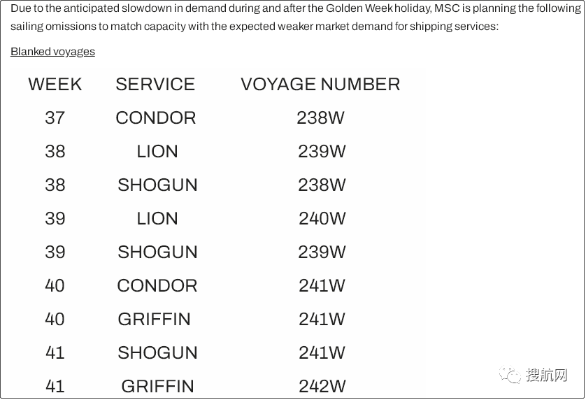 十一假期臨近，船公司將加大力度削減運(yùn)力，取消更多航次？(附停航匯總)