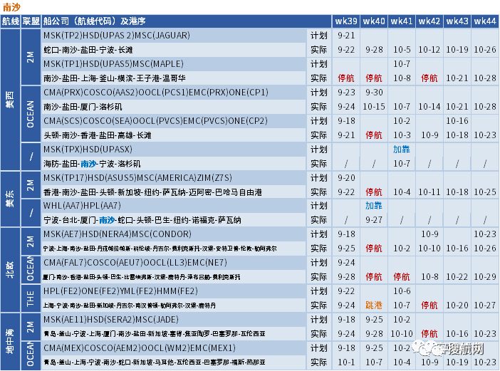 十一假期臨近，船公司將加大力度削減運(yùn)力，取消更多航次？(附停航匯總)