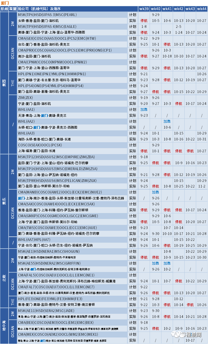 十一假期臨近，船公司將加大力度削減運(yùn)力，取消更多航次？(附停航匯總)