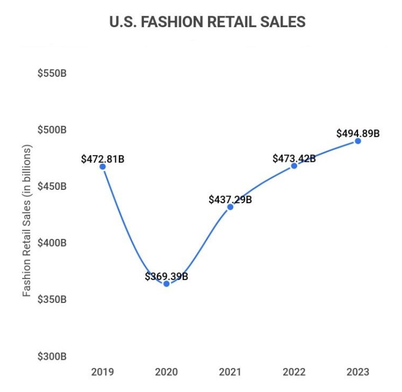 全球時(shí)尚業(yè)前瞻：銷售額連年遞增，男裝市場前景大好