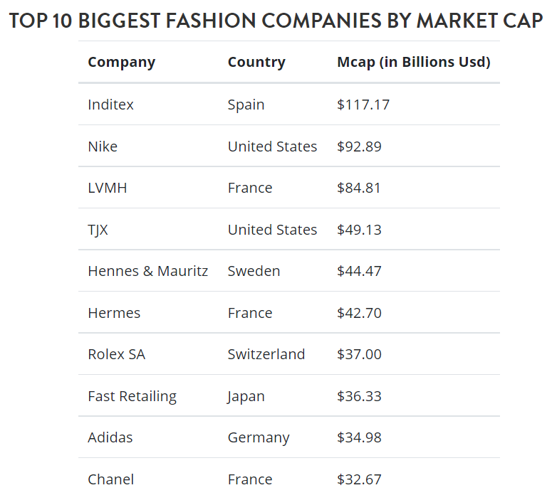 全球時(shí)尚業(yè)前瞻：銷售額連年遞增，男裝市場前景大好