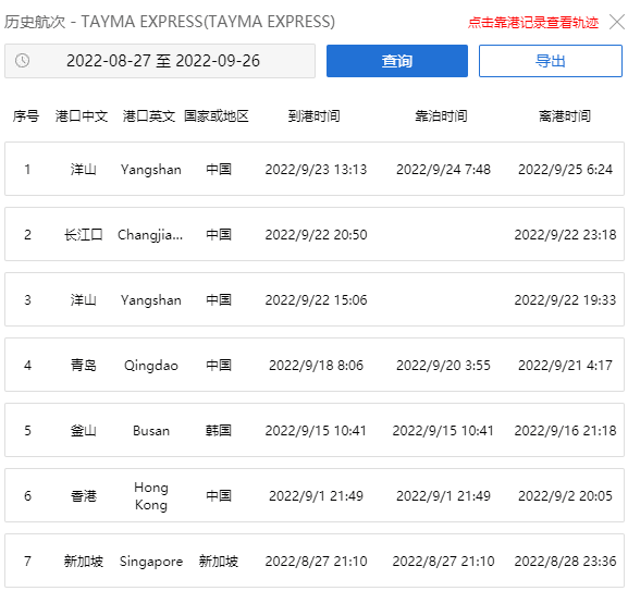 延誤！一超大型集裝箱船航行中斷，曾掛靠青島、上海等港口！