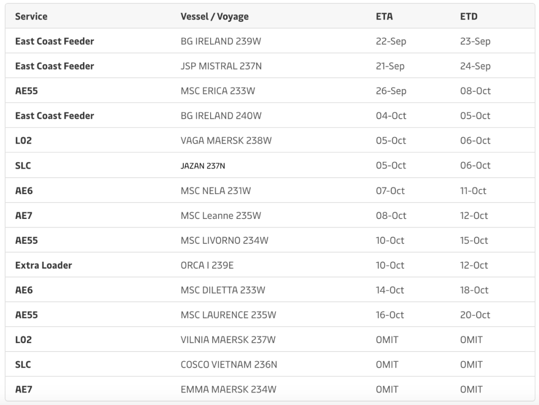 英國港口罷工潮來襲，馬士基公布最新15個(gè)航次調(diào)整