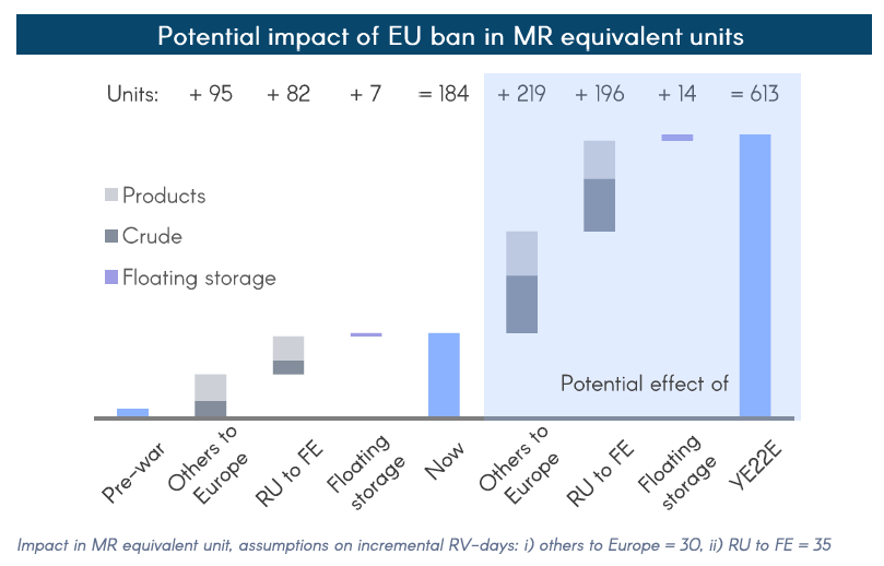 信心爆棚！船東：我們這種船，運(yùn)費(fèi)沒有實(shí)際上限