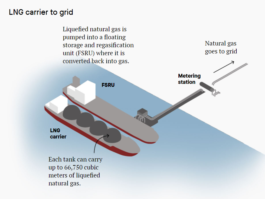 這種“船”，全球僅50艘！為了過冬，歐洲人在瘋搶