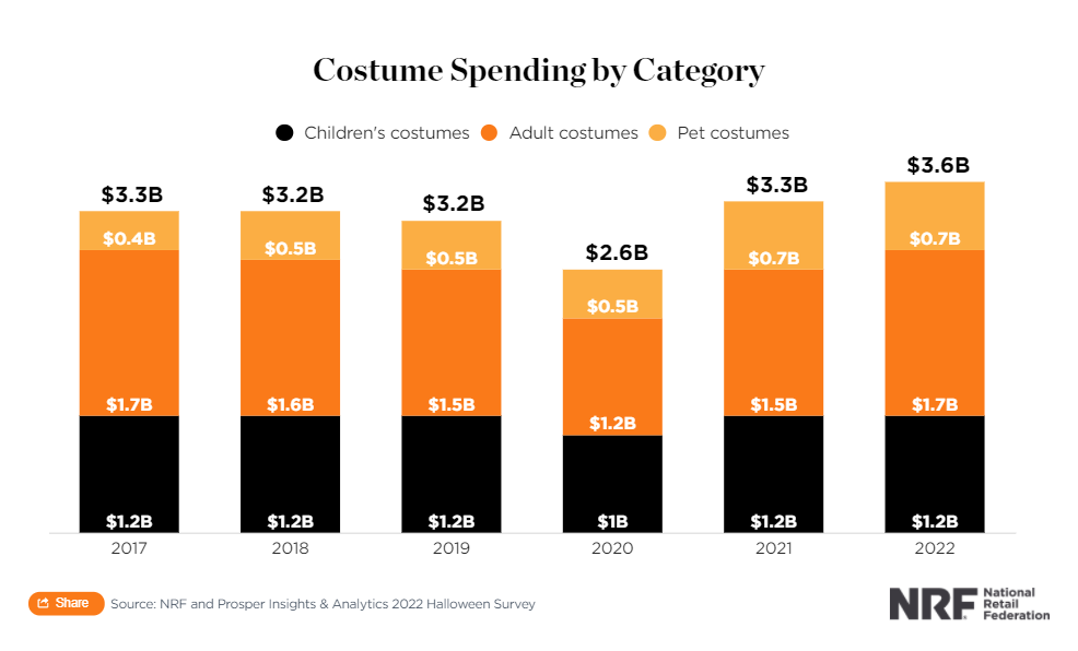 2萬多條評論！TikTok萬圣節(jié)爆款大猜想