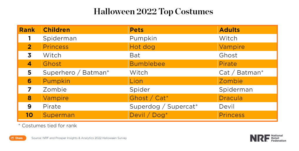 2萬多條評論！TikTok萬圣節(jié)爆款大猜想