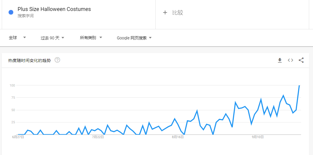 2萬多條評論！TikTok萬圣節(jié)爆款大猜想