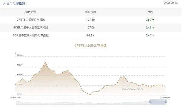 緊急！千萬不要賭人民幣匯率！剛剛，破7.26