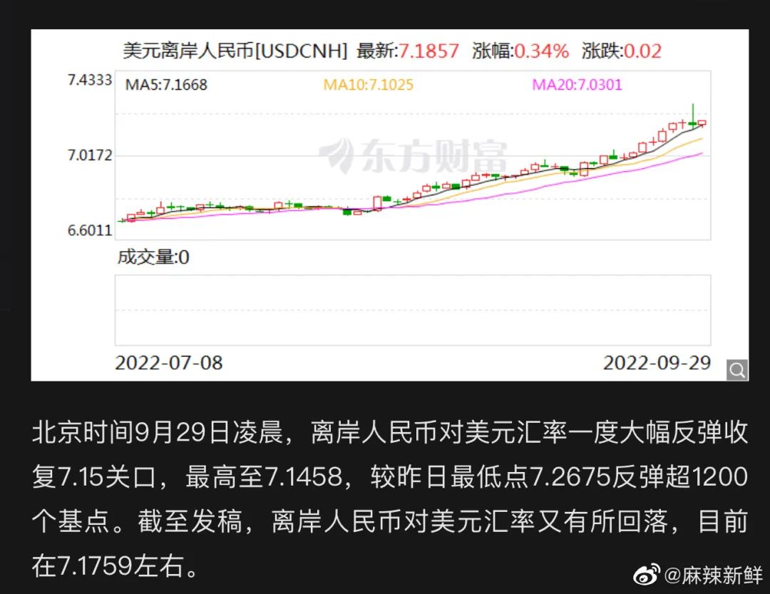 美元匯率暴漲破7.2，跨境賣(mài)家還不提現(xiàn)？