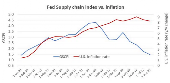 通貨膨脹嚴(yán)重，都怪集裝箱運(yùn)費(fèi)高？答案來了~