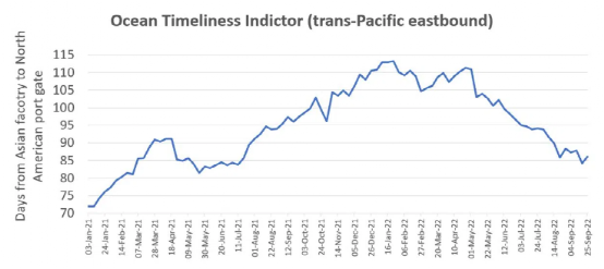 通貨膨脹嚴(yán)重，都怪集裝箱運(yùn)費(fèi)高？答案來了~