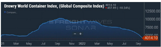 通貨膨脹嚴(yán)重，都怪集裝箱運(yùn)費(fèi)高？答案來了~