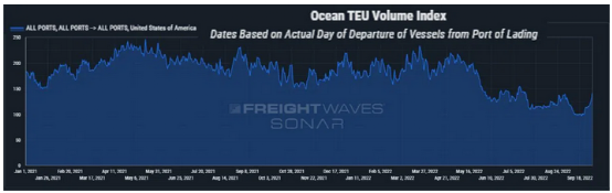 通貨膨脹嚴(yán)重，都怪集裝箱運(yùn)費(fèi)高？答案來了~