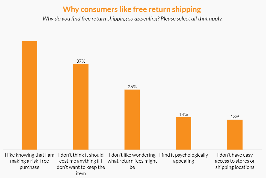 美國退貨量攀升！這些舉措要重視