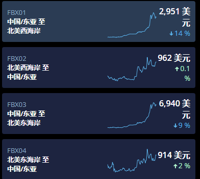 貨物走美西還是美東？這是一個(gè)問題