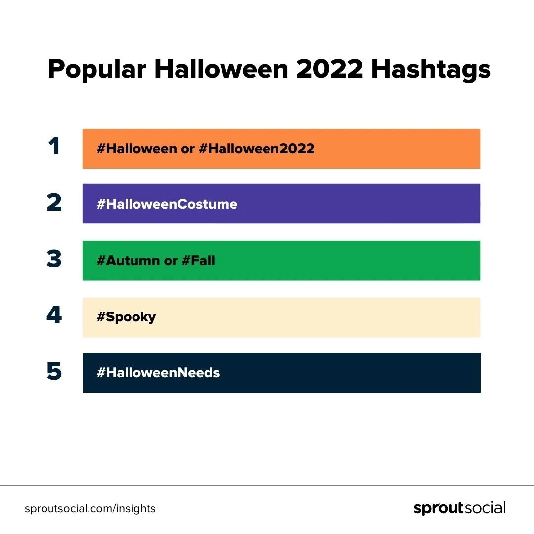 TikTok萬(wàn)圣節(jié)標(biāo)簽這么用，還怕不火？