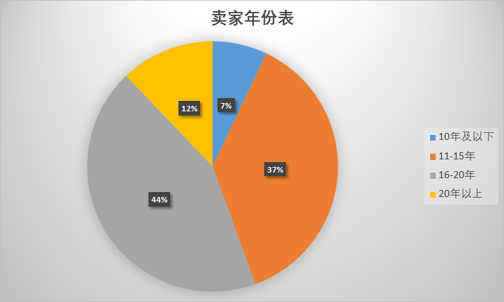 eBay Top100賣家曝光！第一名狂銷3600萬件！11名頂級賣家來自中國