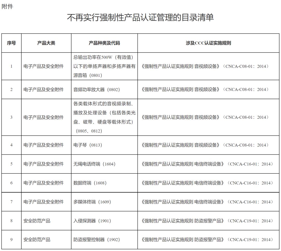 好消息！市場(chǎng)監(jiān)管總局取消部分產(chǎn)品3C認(rèn)證（附HS編碼參考）