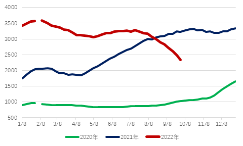 三大船型運輸市場前瞻