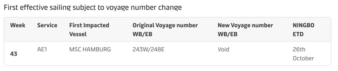 2M聯(lián)盟宣布：削減亞歐航線運(yùn)力！業(yè)內(nèi)人士：他們別無選擇……