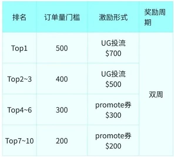 重磅！TikTok Shop跨境國內(nèi)備貨倉最新政策發(fā)布