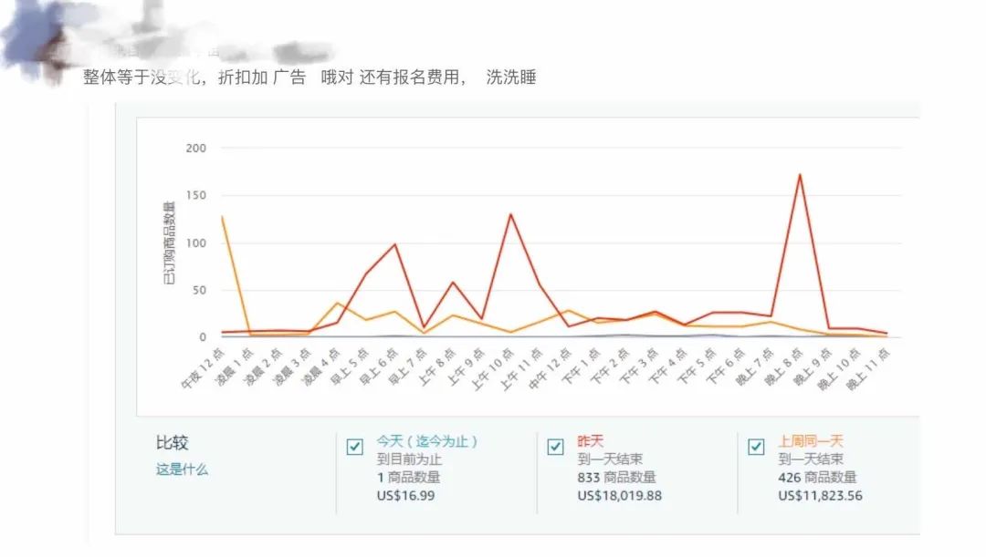 有人狂出千單！有人爆冷兩日！這屆Prime會員早享日究竟是誰贏麻了？