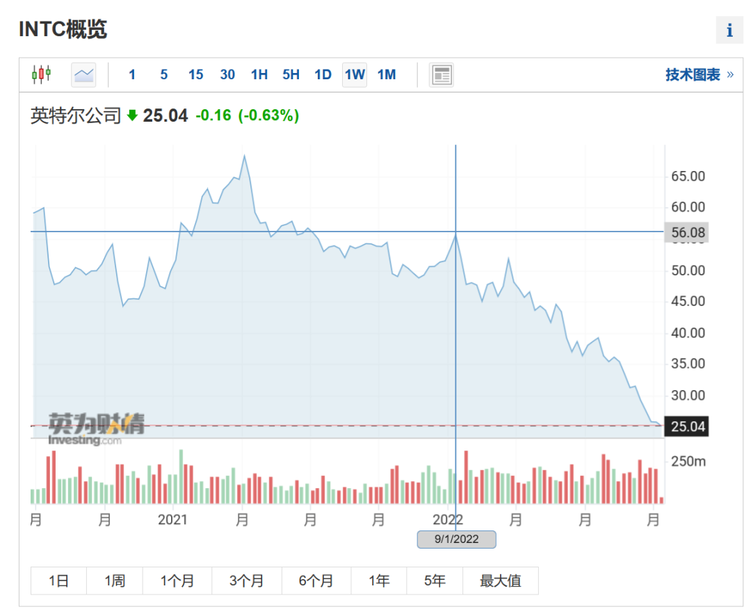 扛不住了！工廠開始大裁員