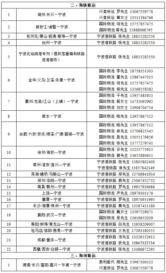 防控升級(jí)！寧波北侖倉(cāng)儲(chǔ)物流企業(yè)暫停經(jīng)營(yíng)；港區(qū)開通集卡運(yùn)輸專用通道，閉環(huán)管理