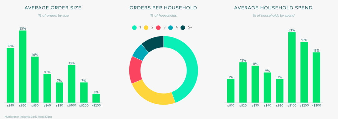 Prime2.0官方戰(zhàn)報(bào)：銷(xiāo)量暴漲500%！這些品類(lèi)成為贏家......