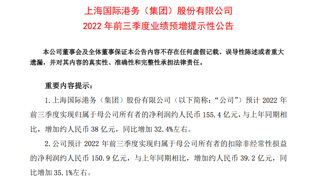 155.4億元！上港集團(tuán)前三季度凈利預(yù)計(jì)增長32.4%！