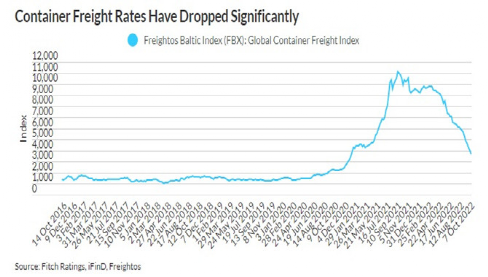 集運市場下跌，對中國船舶融資租賃公司影響幾何？