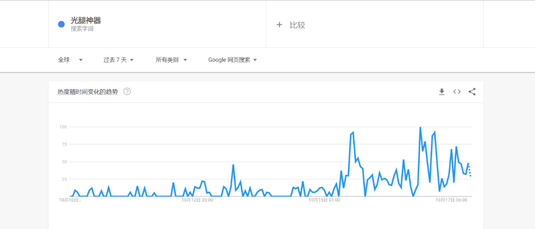 中國(guó)“光腿神器”走紅歐洲！大廠卻猶豫了