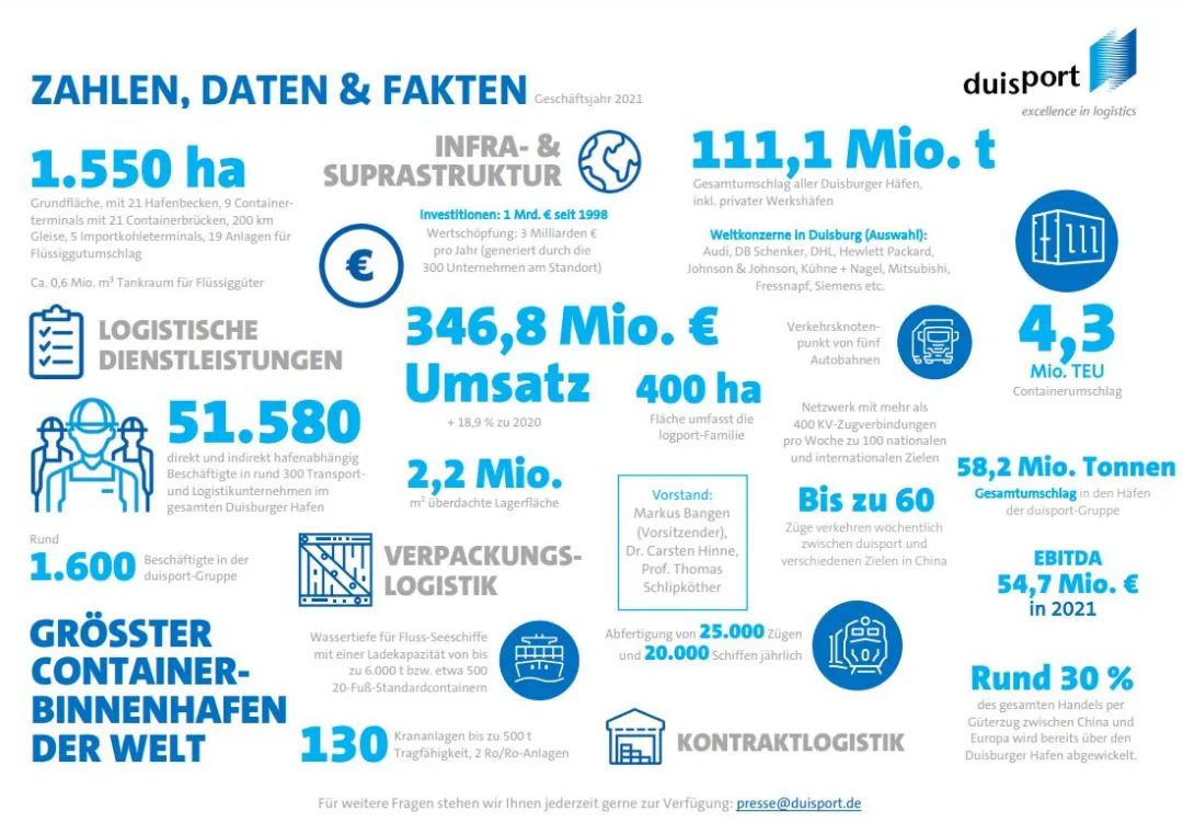 全球第一大內(nèi)河港：經(jīng)常被比較，從未被超越
