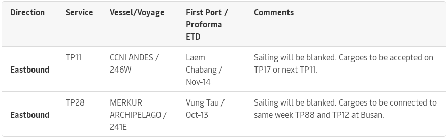 再削減運(yùn)力！船公司暫停多項(xiàng)跨太平洋航線服務(wù)，取消亞歐航線部分航次