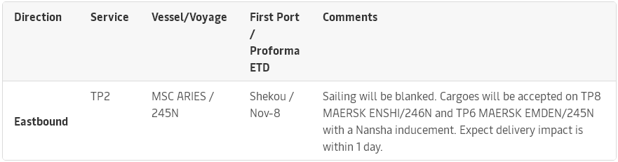 再削減運(yùn)力！船公司暫停多項(xiàng)跨太平洋航線服務(wù)，取消亞歐航線部分航次